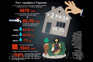 тарифы на жкх в украине фото 